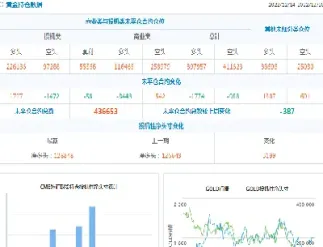 期货净头寸是负数是什么意思(期货净头寸给谁了)_https://www.cqckcrrc.com_理财品种_第1张