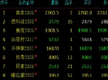 国内期货一日开盘多久(国内期货一日开盘多久交易)_https://www.cqckcrrc.com_期货行情_第1张