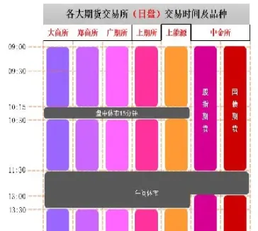玉米期货夜盘交易时间(玉米期货夜盘交易时间是几点)_基金理财_第1张_期货投资网 玉米期货夜盘交易时间(玉米期货夜盘交易时间是几点)_https://www.cqckcrrc.com_基金理财_第1张