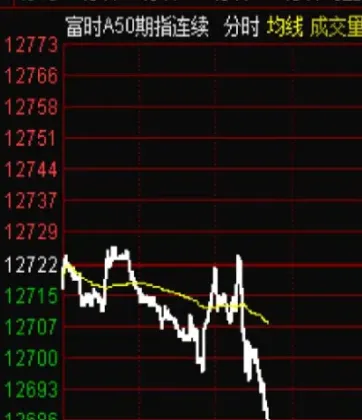 期货橡胶直播(期货橡胶行情走势)_纳指直播_第1张_期货投资网 期货橡胶直播(期货橡胶行情走势)_https://www.cqckcrrc.com_纳指直播_第1张