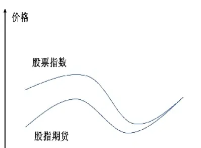 股指期货序号(股指期货序号是什么)_道指直播_第1张_期货投资网 股指期货序号(股指期货序号是什么)_https://www.cqckcrrc.com_道指直播_第1张