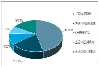 期货市场数据在哪里看(期货市场数据在哪里看的)_https://www.cqckcrrc.com_恒生指数_第1张
