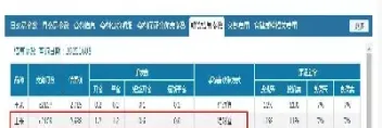 期货手续费这么计算(期货1手手续费怎么算)_道指直播_第1张_期货投资网 期货手续费这么计算(期货1手手续费怎么算)_https://www.cqckcrrc.com_道指直播_第1张