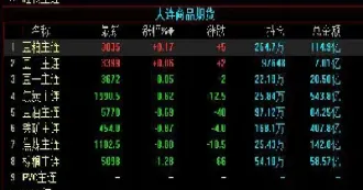 大连豆油期货行情在线查询(大连豆油期货实时行情)_国际期货_第1张_期货投资网 大连豆油期货行情在线查询(大连豆油期货实时行情)_https://www.cqckcrrc.com_国际期货_第1张
