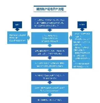 期货直播认证流程图怎么看(期货投资直播怎么认证)_期货品种_第1张_期货投资网 期货直播认证流程图怎么看(期货投资直播怎么认证)_https://www.cqckcrrc.com_期货品种_第1张