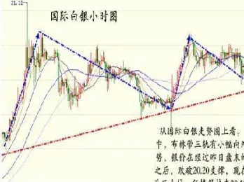 原油白银行情直播(原油期货喊单直播行情实时)_https://www.cqckcrrc.com_期货理财_第1张