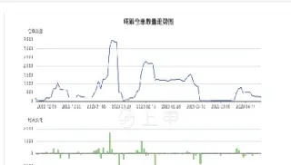 纯碱期货现场直播(纯碱期货最新消息今天)_基金理财_第1张_期货投资网 纯碱期货现场直播(纯碱期货最新消息今天)_https://www.cqckcrrc.com_基金理财_第1张