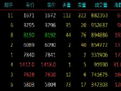 期货午评1214(今日期货午评)_https://www.cqckcrrc.com_股票理财_第1张