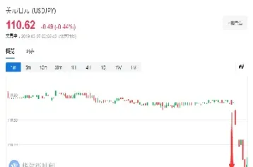 美黄金期货收盘点位怎样算(美黄金期货收盘点位怎样算的)_期货知识_第1张_期货投资网 美黄金期货收盘点位怎样算(美黄金期货收盘点位怎样算的)_https://www.cqckcrrc.com_期货知识_第1张