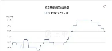 纸浆期货上市对印刷业的影响(纸浆期货上市对印刷业的影响有哪些)_财经直播室_第1张_期货投资网 纸浆期货上市对印刷业的影响(纸浆期货上市对印刷业的影响有哪些)_https://www.cqckcrrc.com_财经直播室_第1张