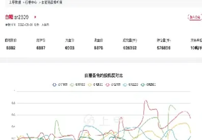 期货白糖商品实时行情(期货白糖商品实时行情走势)_财经要闻_第1张_期货投资网 期货白糖商品实时行情(期货白糖商品实时行情走势)_https://www.cqckcrrc.com_财经要闻_第1张