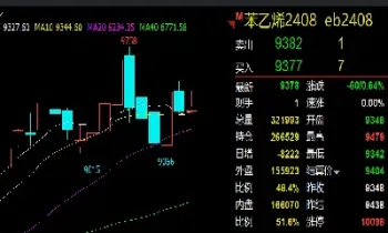 3月9日期货开盘预测(3月9日期货开盘预测最新)_财经直播室_第1张_期货投资网 3月9日期货开盘预测(3月9日期货开盘预测最新)_https://www.cqckcrrc.com_财经直播室_第1张