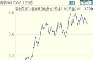 大越期货豆粕(大豆豆粕期货价格)_https://www.cqckcrrc.com_期货行情_第1张