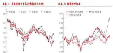 股指期货主力持仓变化(股指期货主力持仓变化图)_https://www.cqckcrrc.com_财经直播室_第1张