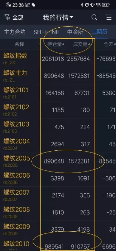 期货修炼到最高境界(期货修炼到最高境界是什么)_https://www.cqckcrrc.com_期货理财_第1张