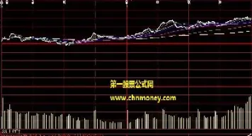 三维一体期货分析(三维一体期货分析报告)_https://www.cqckcrrc.com_期货理财_第1张