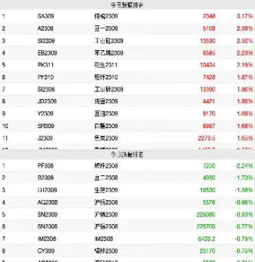 商品期货涨跌参半(商品期货涨跌参半什么意思)_纳指直播_第1张_期货投资网 商品期货涨跌参半(商品期货涨跌参半什么意思)_https://www.cqckcrrc.com_纳指直播_第1张