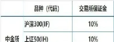 期货保证金的用途(期货保证金的用途有哪些)_期货直播_第1张_期货投资网 期货保证金的用途(期货保证金的用途有哪些)_https://www.cqckcrrc.com_期货直播_第1张