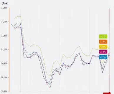 期货铝价走势(期货铝价走势图)_https://www.cqckcrrc.com_黄金期货_第1张