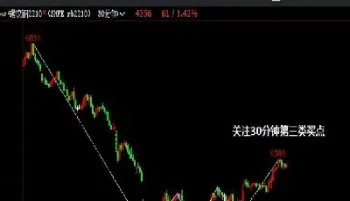 浙江期货走势(浙江期货走势分析)_恒生指数_第1张_期货投资网 浙江期货走势(浙江期货走势分析)_https://www.cqckcrrc.com_恒生指数_第1张