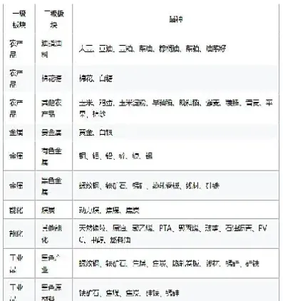 不属于商品期货标的商品(不属于商品期货标的商品是)_期货交易所_第1张_期货投资网 不属于商品期货标的商品(不属于商品期货标的商品是)_https://www.cqckcrrc.com_期货交易所_第1张