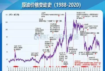 原油谈判有直播吗(原油现在谁在直播)_内盘期货_第1张_期货投资网 原油谈判有直播吗(原油现在谁在直播)_https://www.cqckcrrc.com_内盘期货_第1张
