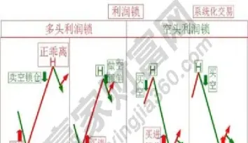 期货波段锁仓(期货波段锁仓什么意思)_期货品种_第1张_期货投资网 期货波段锁仓(期货波段锁仓什么意思)_https://www.cqckcrrc.com_期货品种_第1张