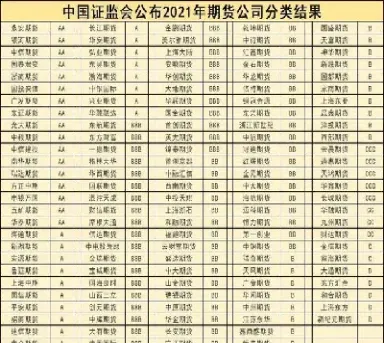 期货评级规则(期货评级规则最新)_期货交易所_第1张_期货投资网 期货评级规则(期货评级规则最新)_https://www.cqckcrrc.com_期货交易所_第1张