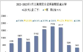 7月15日电解镍期货库存统计(7月15日电解镍期货库存统计表)_财经直播室_第1张_期货投资网 7月15日电解镍期货库存统计(7月15日电解镍期货库存统计表)_https://www.cqckcrrc.com_财经直播室_第1张