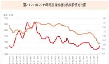 9月22日大商所焦炭期货行情(9月22日大商所焦炭期货行情走势)_https://www.cqckcrrc.com_期货知识_第1张