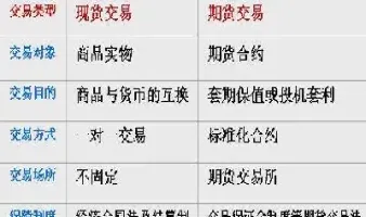 债券期货与债券期权的区别(债券期货与债券期权的区别是什么)_原油期货_第1张_期货投资网 债券期货与债券期权的区别(债券期货与债券期权的区别是什么)_https://www.cqckcrrc.com_原油期货_第1张
