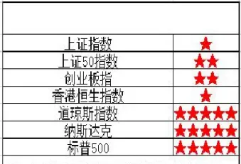 a股的股指期货关闭了(股指期货关闭了吗?)_黄金期货_第1张_期货投资网 a股的股指期货关闭了(股指期货关闭了吗?)_https://www.cqckcrrc.com_黄金期货_第1张