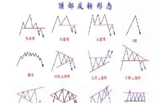 期货突破形态(期货突破形态有哪些)_期货理财_第1张_期货投资网 期货突破形态(期货突破形态有哪些)_https://www.cqckcrrc.com_期货理财_第1张