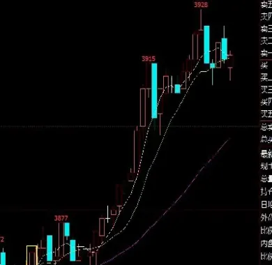 期货均线预测(期货均线预测什么意思)_财经要闻_第1张_期货投资网 期货均线预测(期货均线预测什么意思)_https://www.cqckcrrc.com_财经要闻_第1张