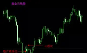 期货怎么突破(期货怎么突破有效)_https://www.cqckcrrc.com_道指直播_第1张