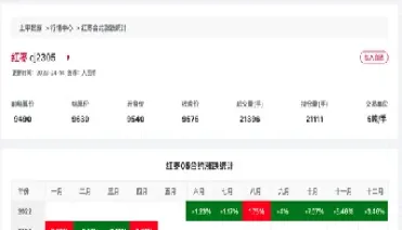 红枣期货上市走向(红枣期货上市走向图)_期货行情_第1张_期货投资网 红枣期货上市走向(红枣期货上市走向图)_https://www.cqckcrrc.com_期货行情_第1张