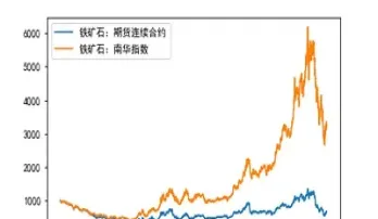 期货连续曲线图(期货连续)_财经直播室_第1张_期货投资网 期货连续曲线图(期货连续)_https://www.cqckcrrc.com_财经直播室_第1张