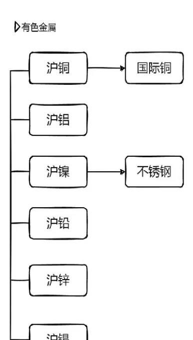 期货品种影响因素分析架构图(期货品种影响因素分析架构图怎么做)_道指直播_第1张_期货投资网 期货品种影响因素分析架构图(期货品种影响因素分析架构图怎么做)_https://www.cqckcrrc.com_道指直播_第1张