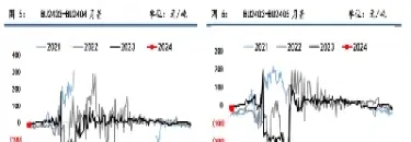 沥青期货价格持续上涨(沥青期货价格走势分析)_https://www.cqckcrrc.com_期货交易所_第1张