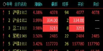 黄金期货首日涨停开盘(黄金期货首日涨停开盘时间)_纳指直播_第1张_期货投资网 黄金期货首日涨停开盘(黄金期货首日涨停开盘时间)_https://www.cqckcrrc.com_纳指直播_第1张