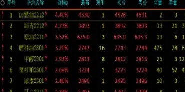 国内期货代码(国内期货代码表)_https://www.cqckcrrc.com_期货行情_第1张