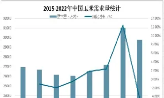 玉米期货市场分析建议(玉米期货市场分析建议和意见)_https://www.cqckcrrc.com_股票理财_第1张