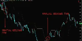 期货中常用的技术指标(期货中常用的技术指标有哪些)_https://www.cqckcrrc.com_期货交易所_第1张