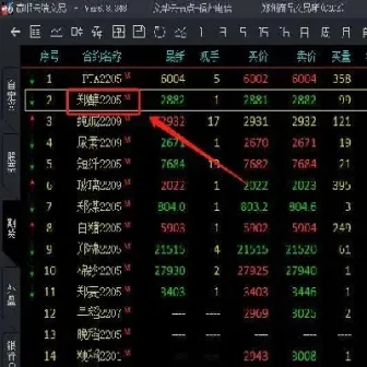 期货如何选取强势品种(期货如何选取强势品种呢)_财经要闻_第1张_期货投资网 期货如何选取强势品种(期货如何选取强势品种呢)_https://www.cqckcrrc.com_财经要闻_第1张