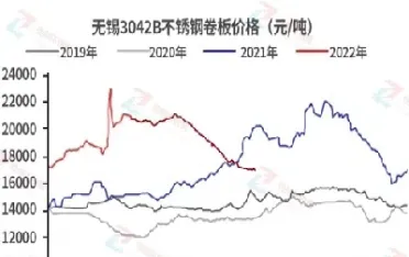 钢筋的期货行情(钢筋期货行情大盘)_期货品种_第1张_期货投资网 钢筋的期货行情(钢筋期货行情大盘)_https://www.cqckcrrc.com_期货品种_第1张