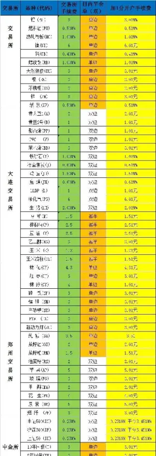 螺纹期货交易手续费(螺纹期货交易手续费标准)_https://www.cqckcrrc.com_期货交易所_第1张