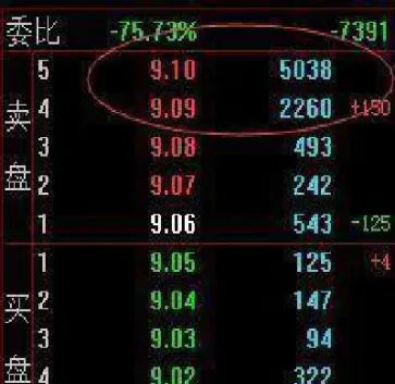 期货市场谁可以挂单(期货市场谁可以挂单交易)_股票理财_第1张_期货投资网 期货市场谁可以挂单(期货市场谁可以挂单交易)_https://www.cqckcrrc.com_股票理财_第1张