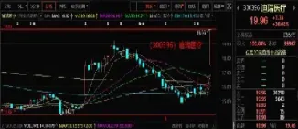 期货龙头热点(期货龙头热点股票)_https://www.cqckcrrc.com_黄金期货_第1张