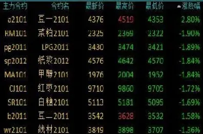 哪个广播期货行情好(哪个广播期货行情好一点)_https://www.cqckcrrc.com_原油期货_第1张