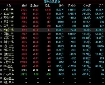股指期货交易与股票交易有何区别(股指期货交易与股票交易有何区别呢)_股票理财_第1张_期货投资网 股指期货交易与股票交易有何区别(股指期货交易与股票交易有何区别呢)_https://www.cqckcrrc.com_股票理财_第1张